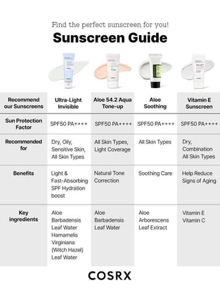 COSRX Ultra-Light Invisible Sunscreen SPF 50